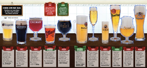 Beer chart
