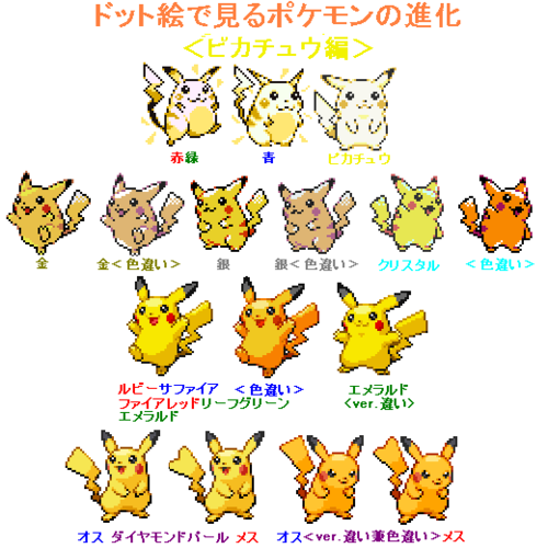 Pikachu Sprites Vergleichstabelle auf Japanisch