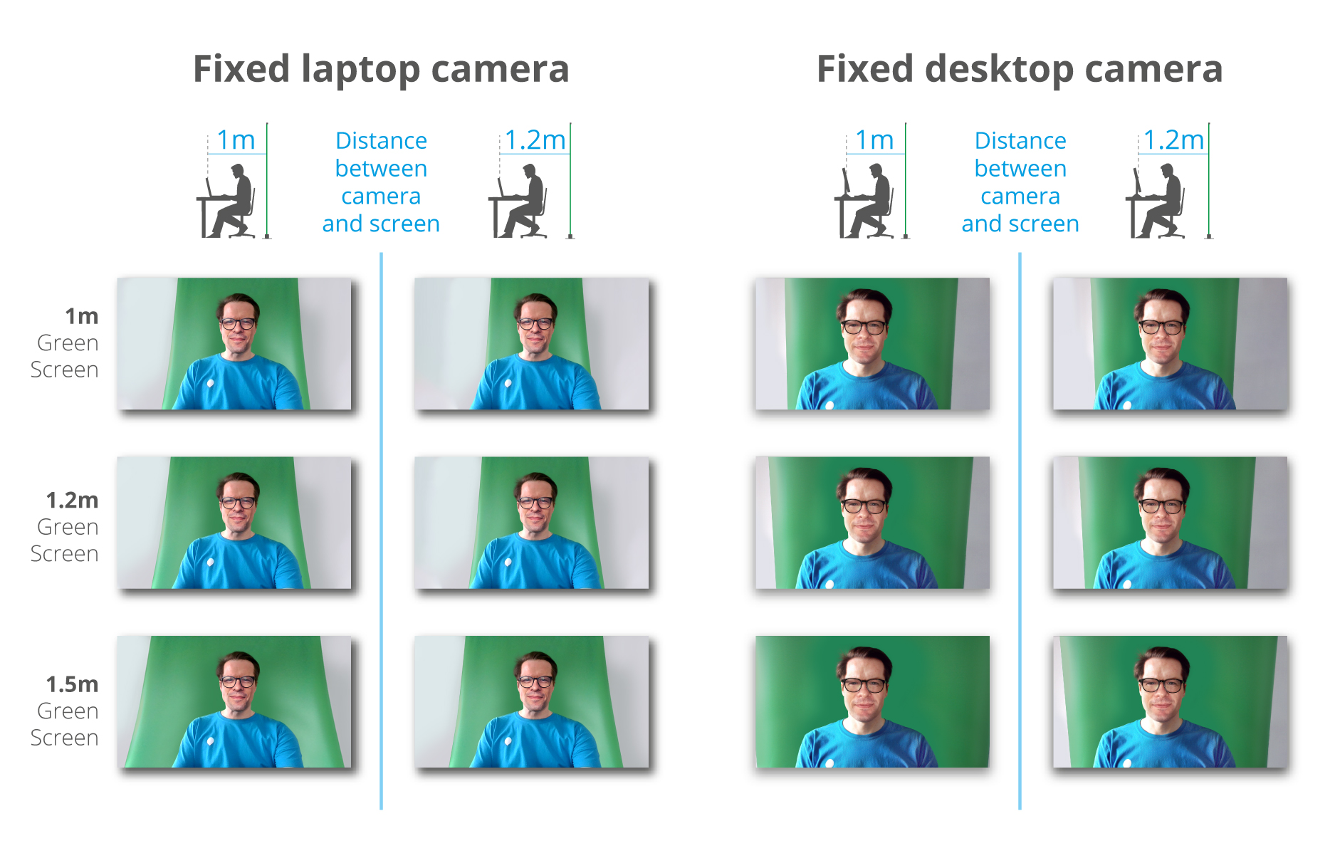 Green Screen Backdrop Comparison Guide: What's the Difference?