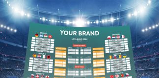 Euro 2024 Wall Chart