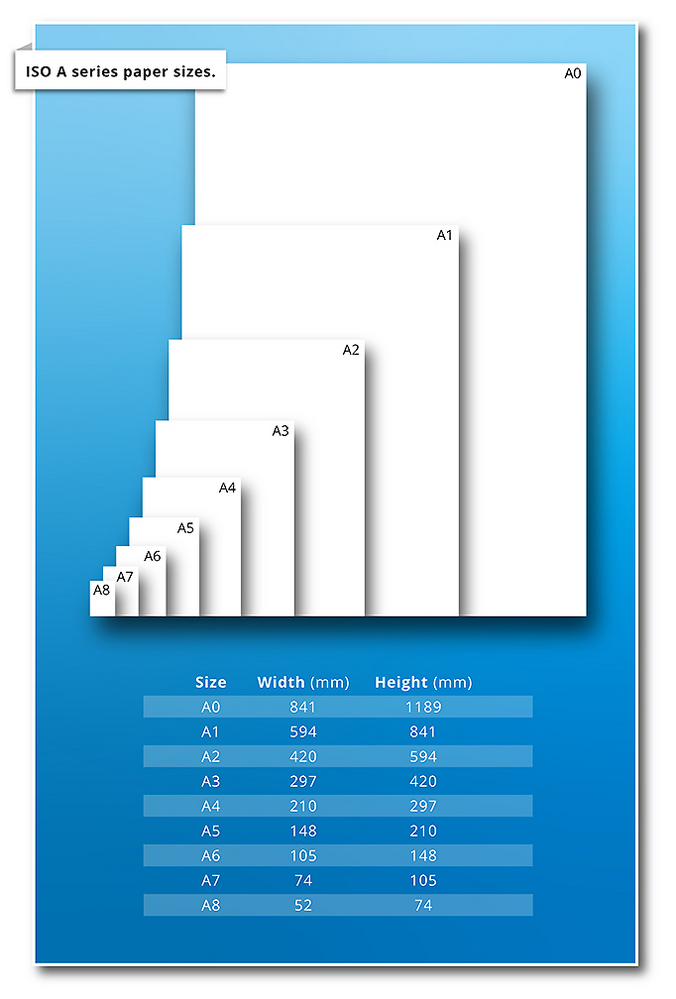 Solopress Document Size Guide - A Series.jpg