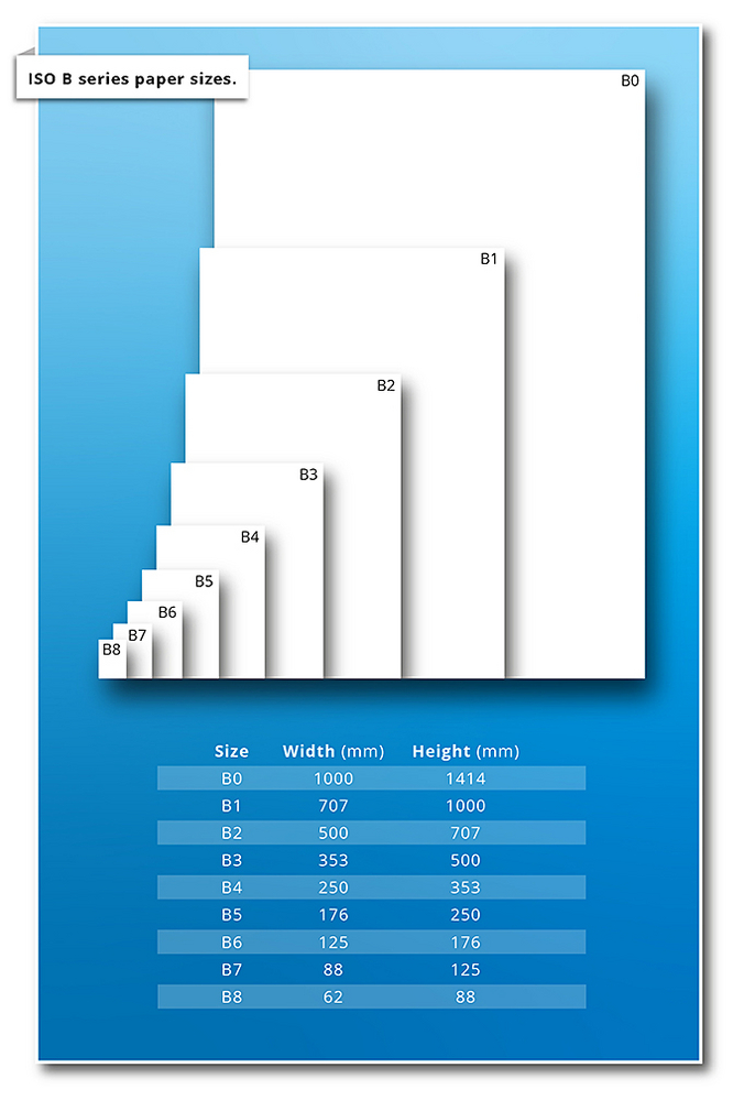 Solopress Document Size Guide - B Series.jpg