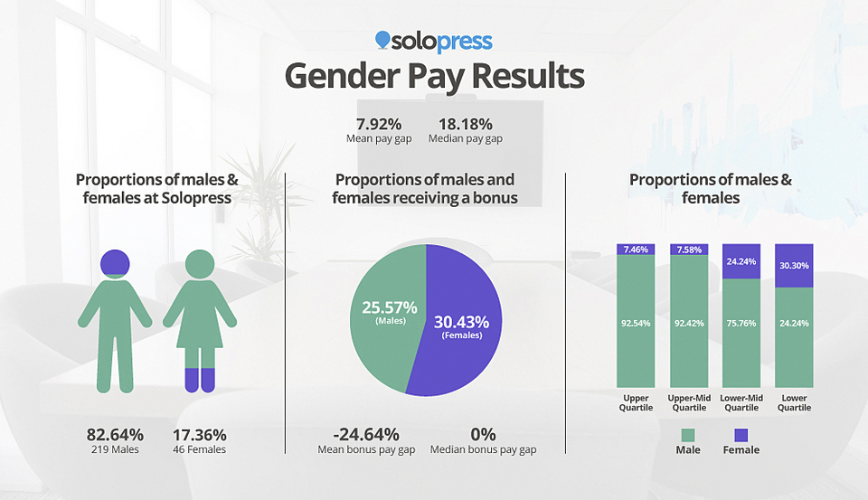 Gender Pay 2021.jpg